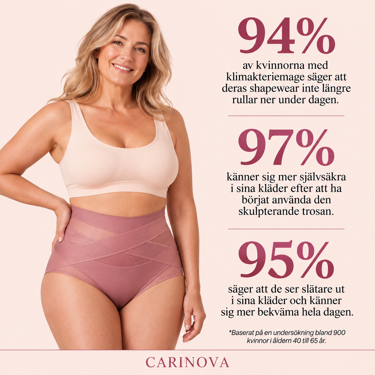 Carinova Sculpt Brief™ – 360° formande trosa