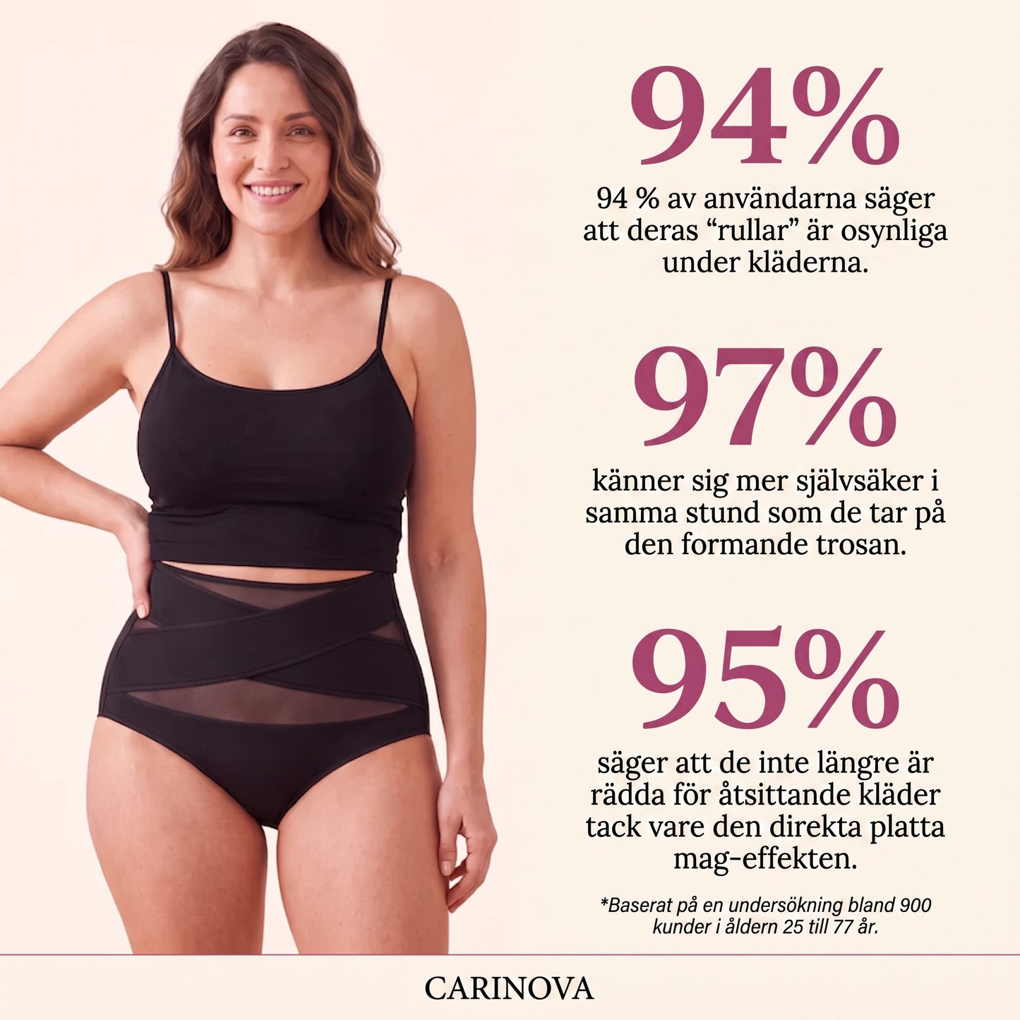 Carinova Sculpt Brief™ – 360° formande trosa