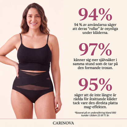 Carinova Sculpt Brief™ – 360° formande trosa